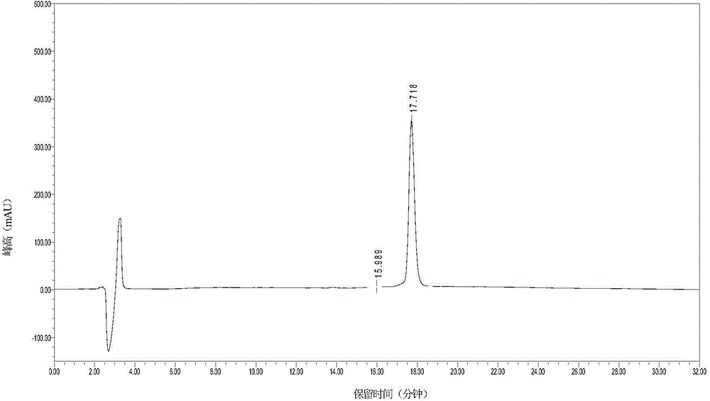 Method for low-cost purification of exenatide