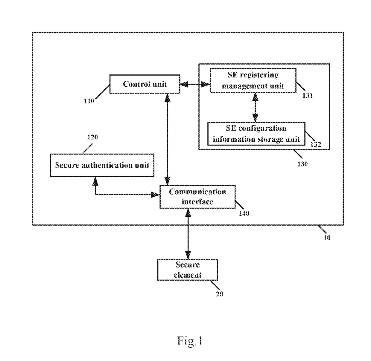 Establishment of communication connection between mobile device and secure element
