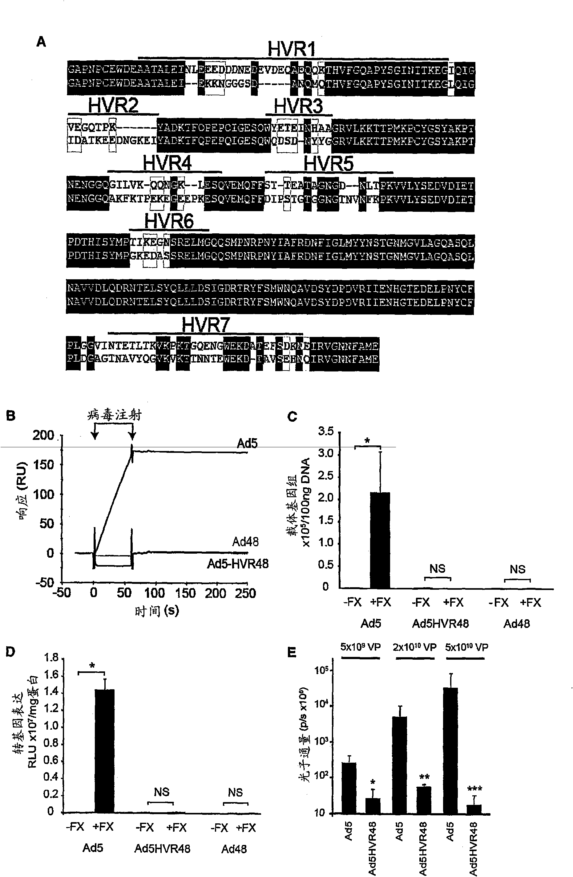 Modulation of adenoviral tropism