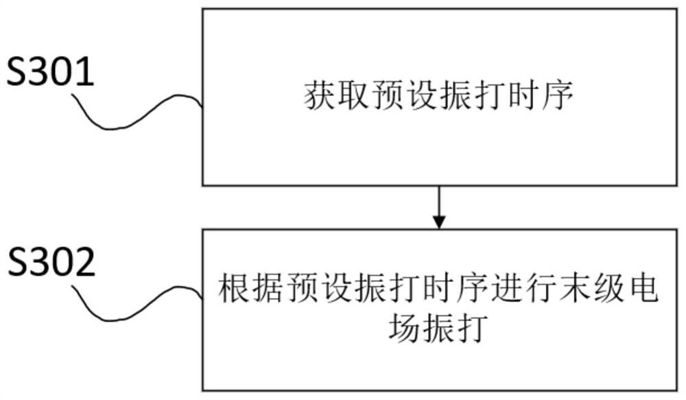 Last-stage electric field rapping control and system of electric dust removal system