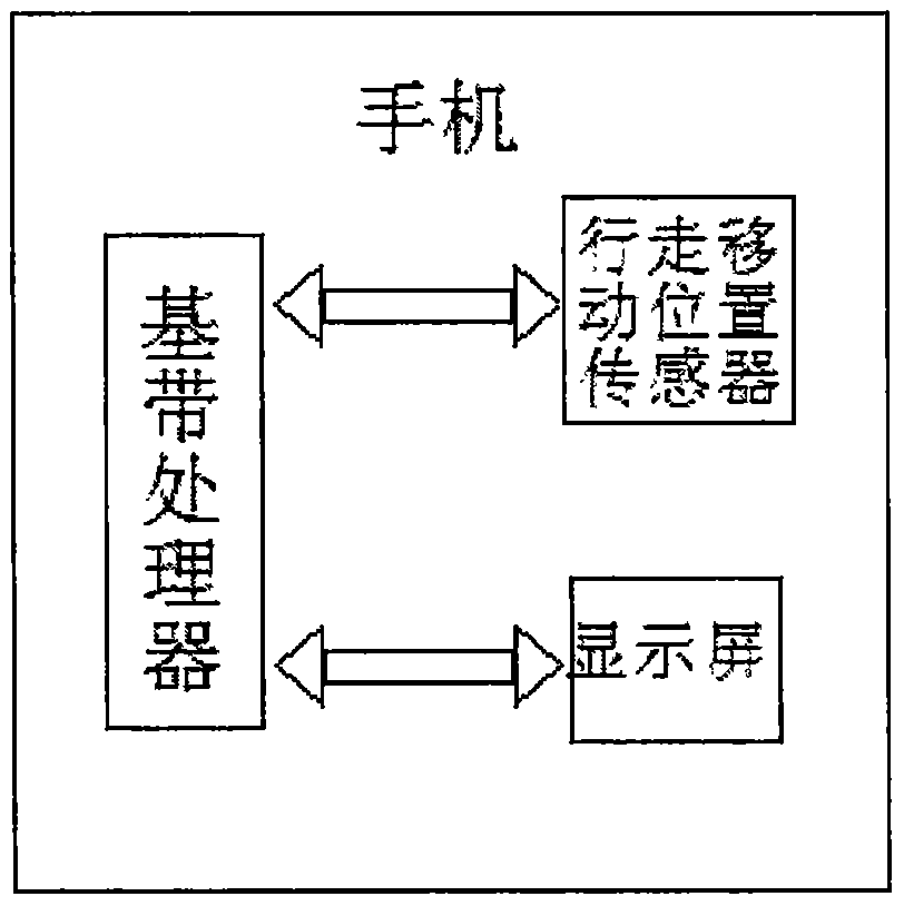 Control method based on mobile phone screen state and mobile phone