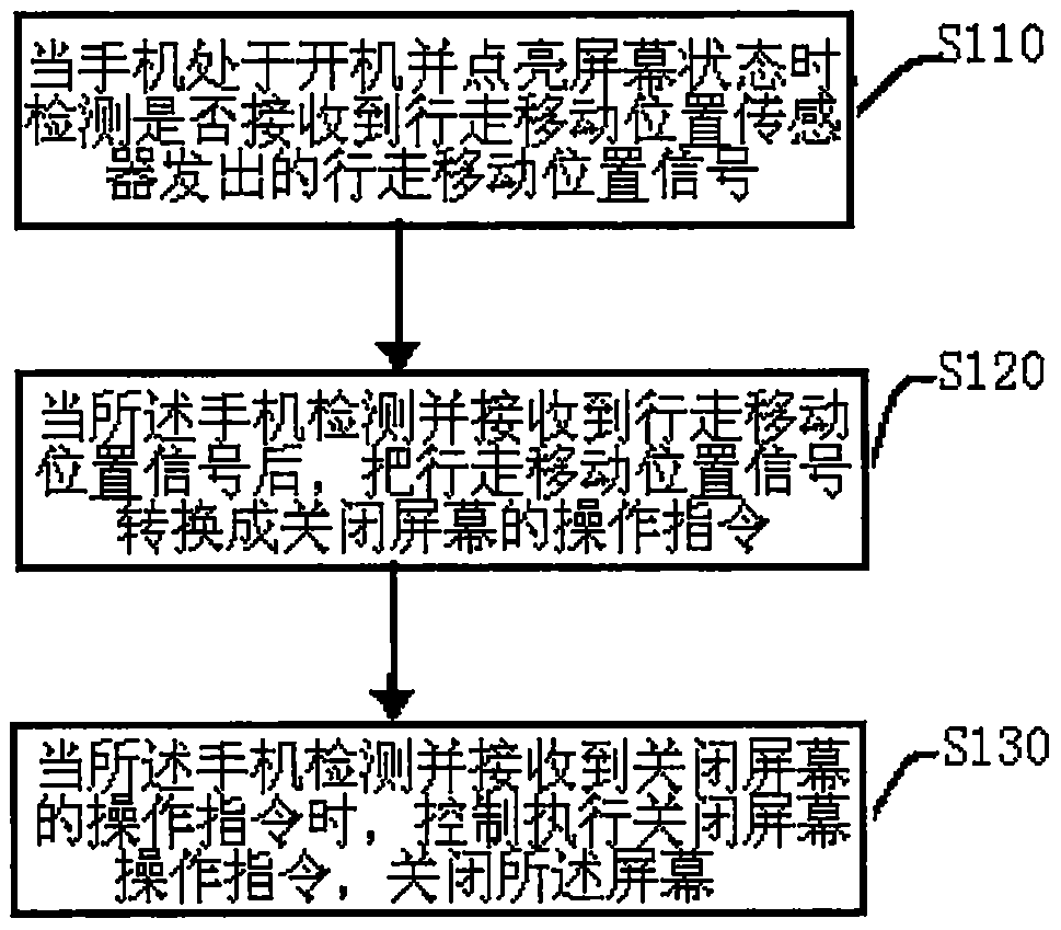 Control method based on mobile phone screen state and mobile phone