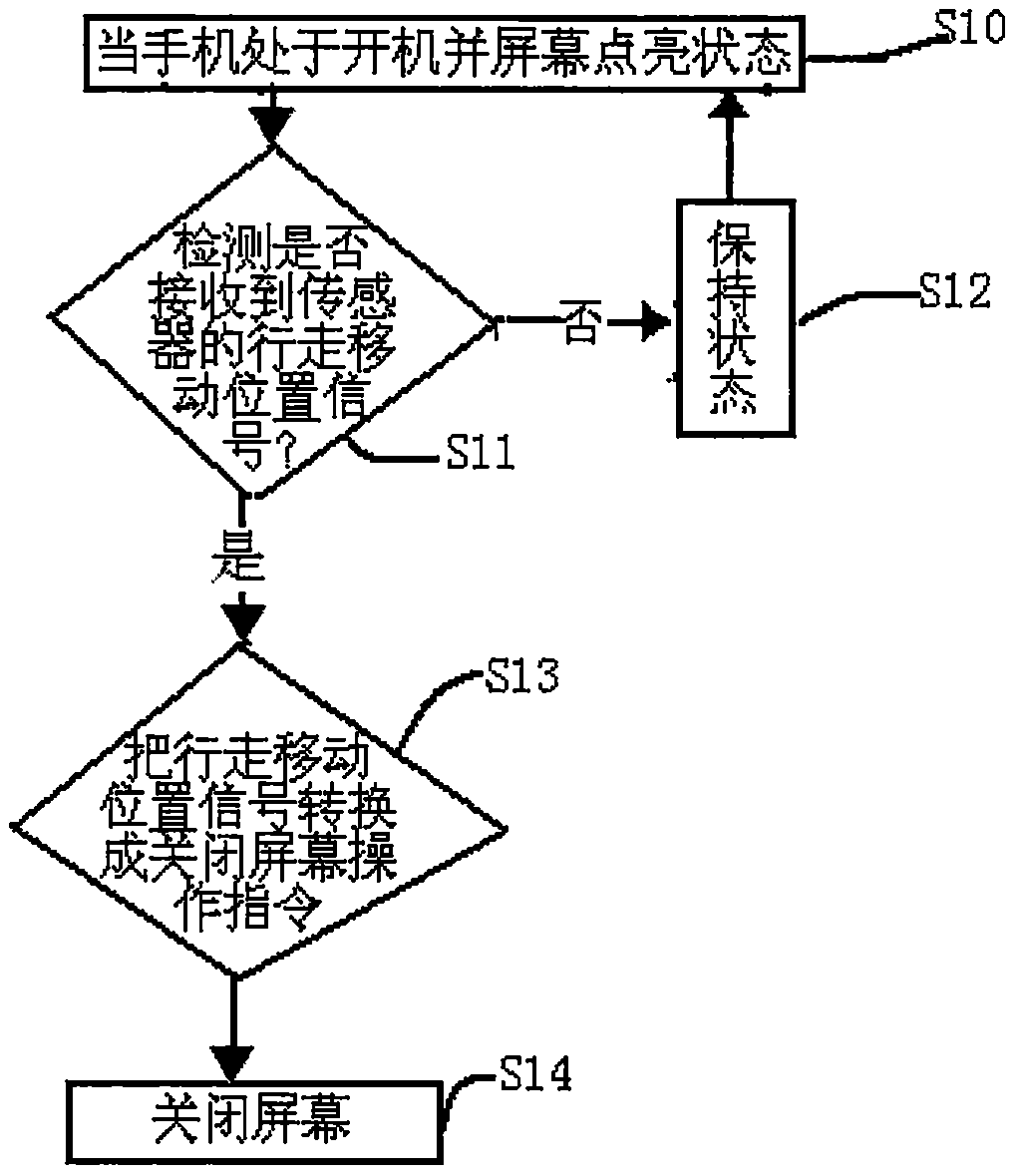 Control method based on mobile phone screen state and mobile phone