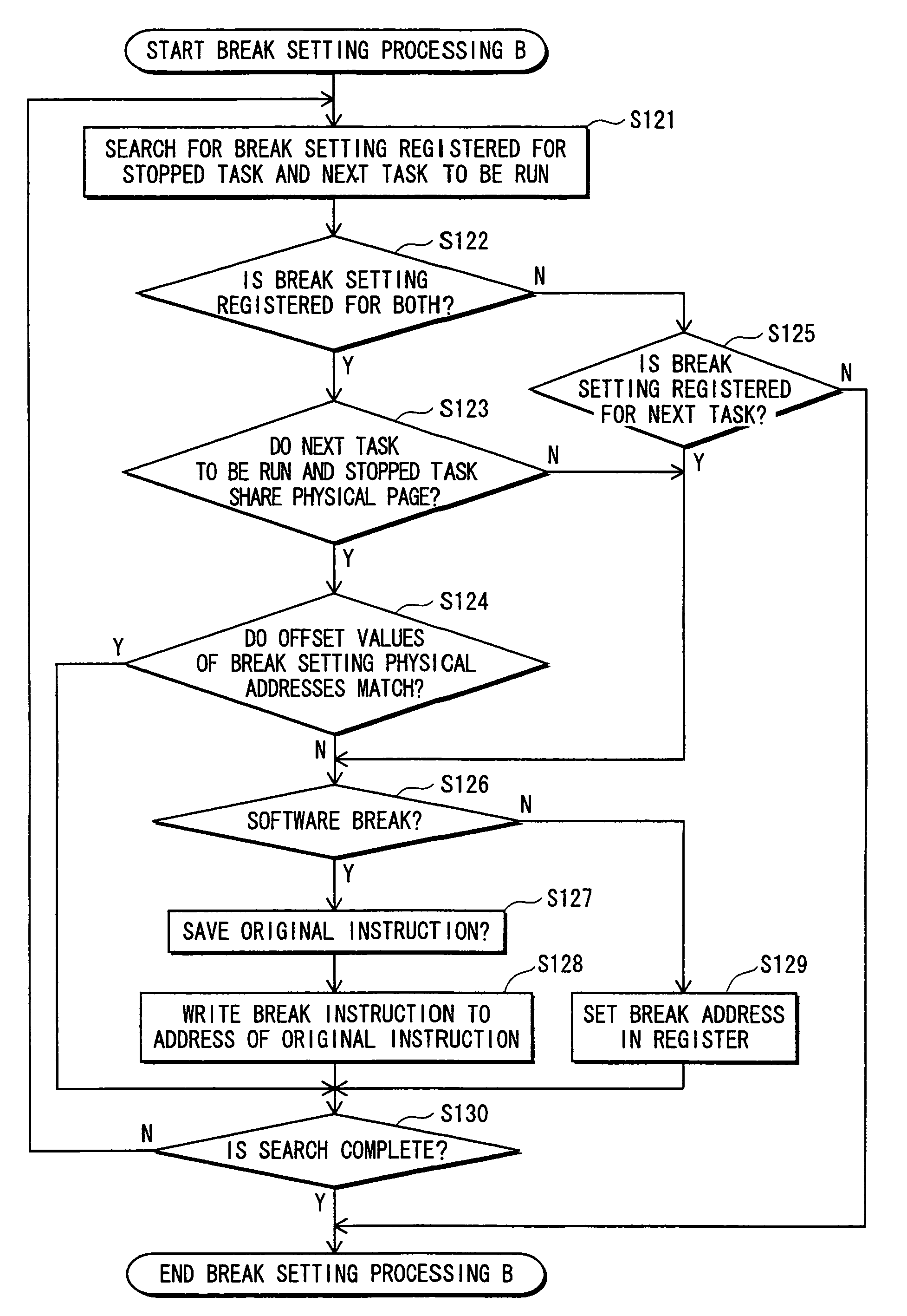 Debugging system and method
