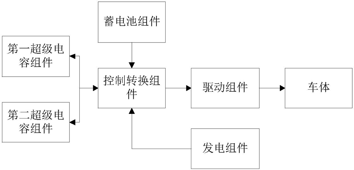 A kind of supercapacitor electric vehicle and power supply method thereof