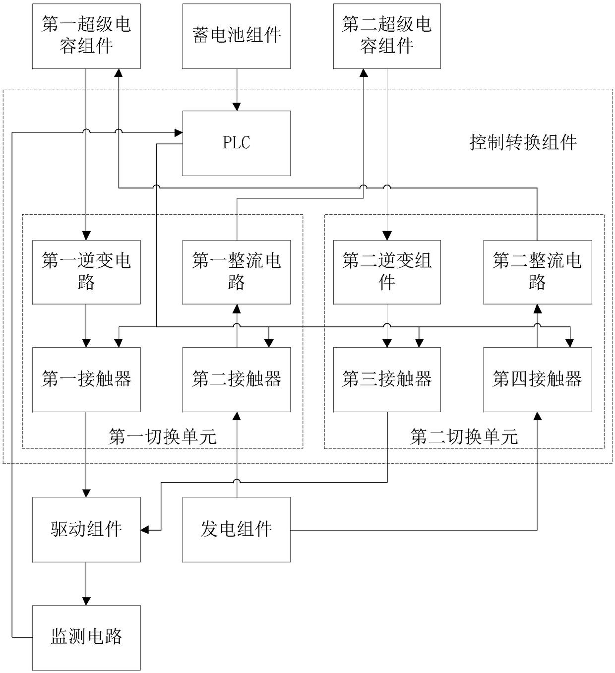 A kind of supercapacitor electric vehicle and power supply method thereof