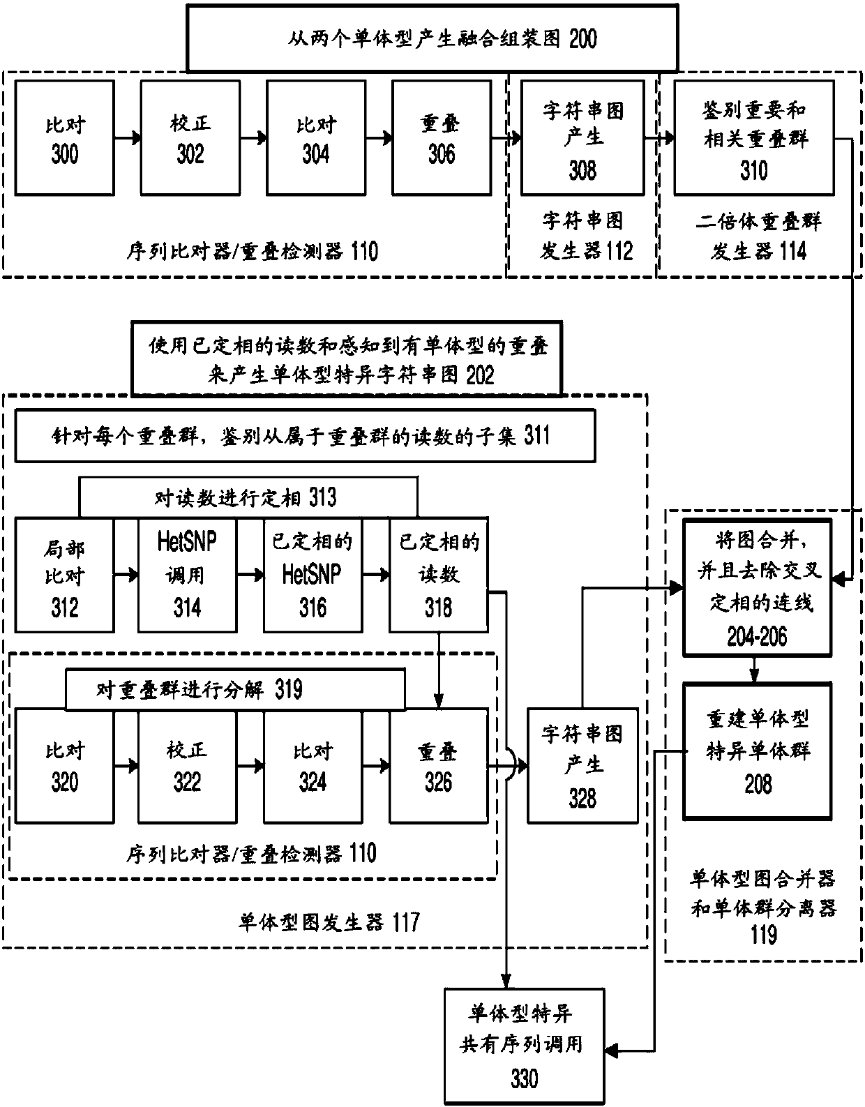 De novo diploid genome assembly and haplotype sequence reconstruction