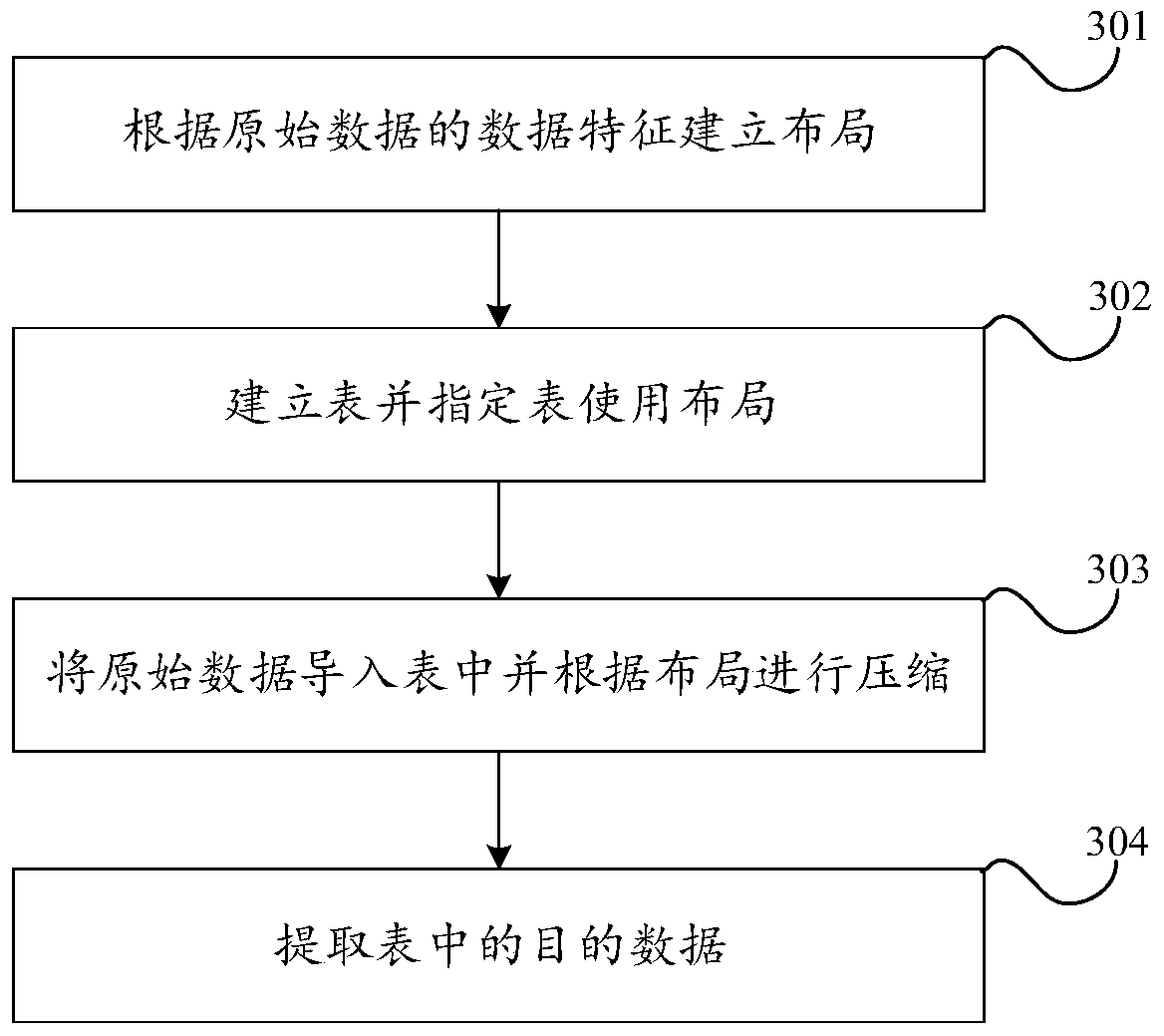 Data compression method, data decompression method and device