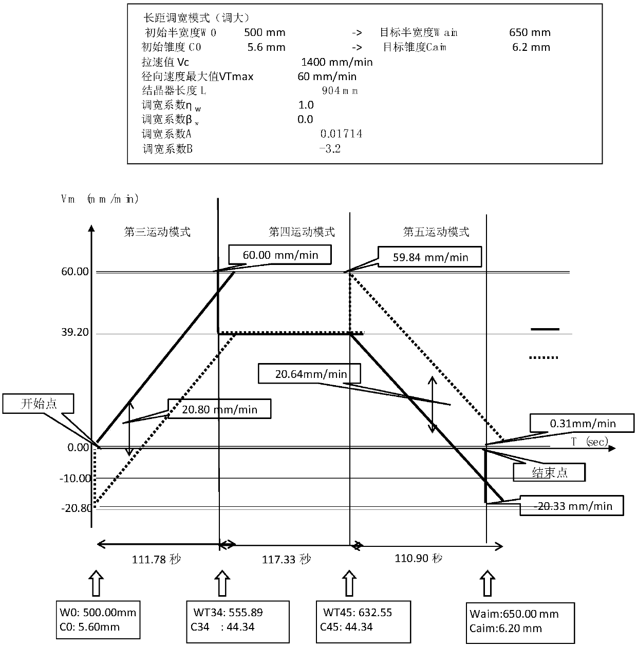 Online thermal width adjustment method suitable for crystallizer