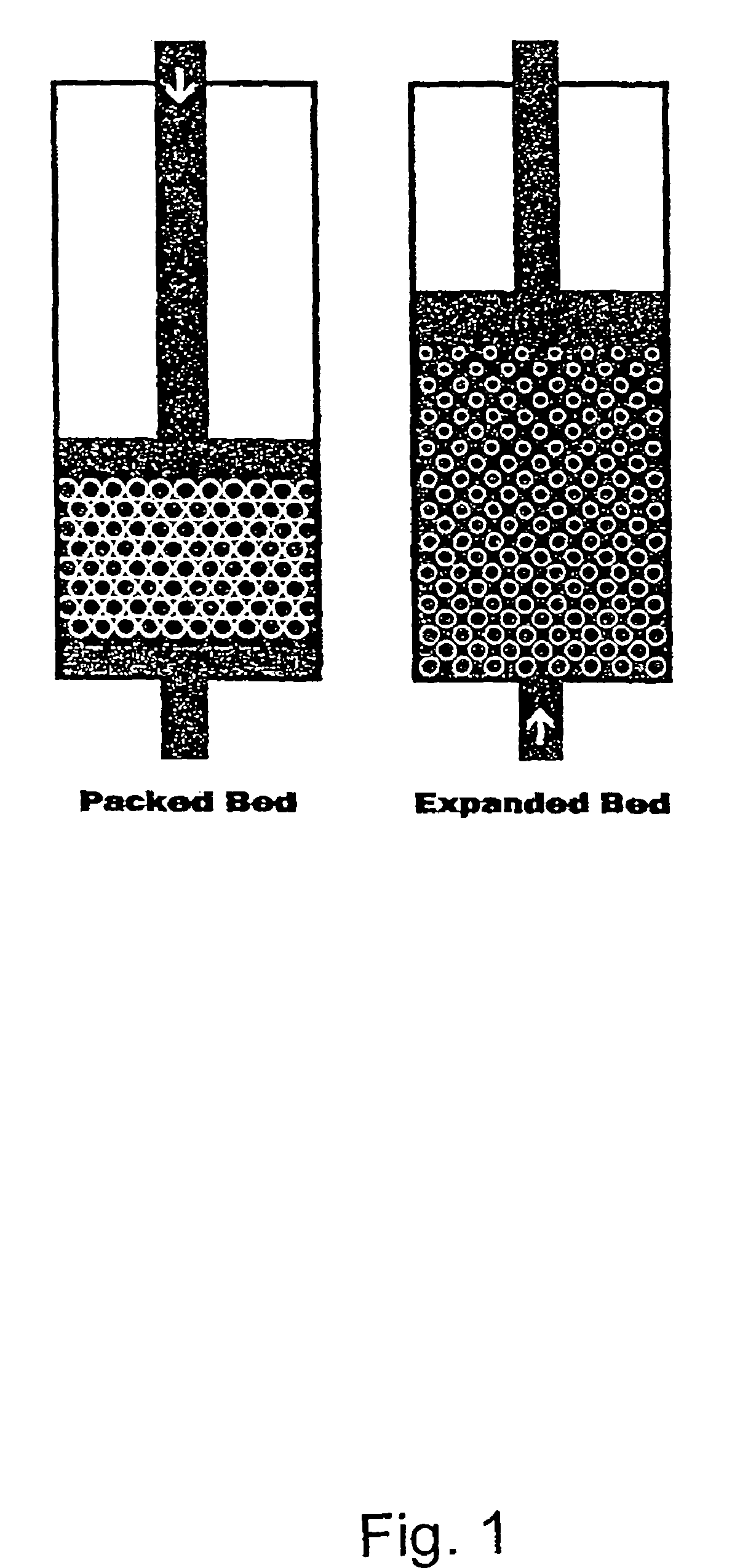 Fractionation of protein containing mixtures