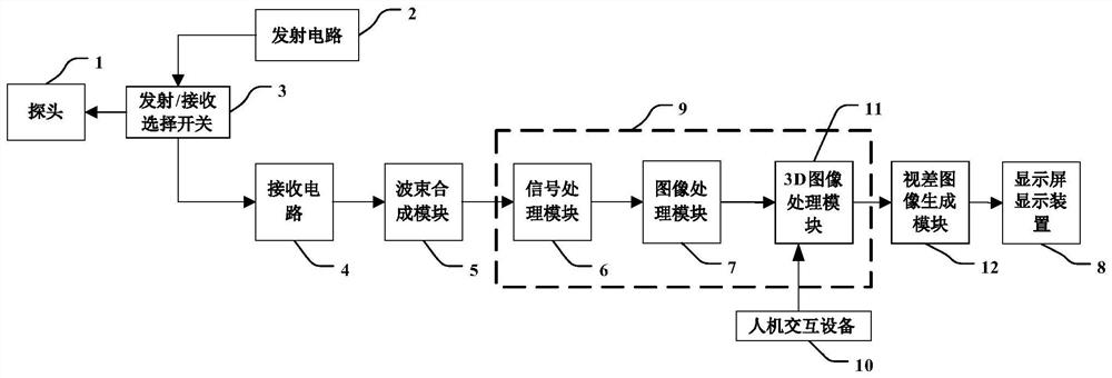 Three-dimensional ultrasonic fluid imaging method and system