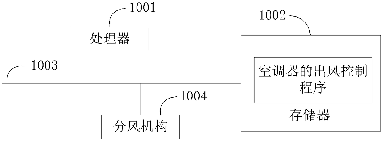 Air conditioner air outflow control method, control device, air conditioner and storage medium
