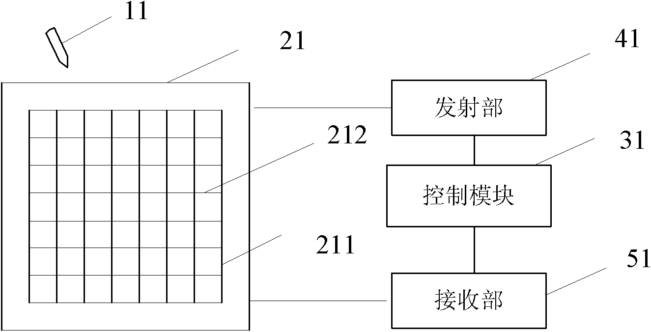 Electromagnetic induction device and touch positioning method thereof