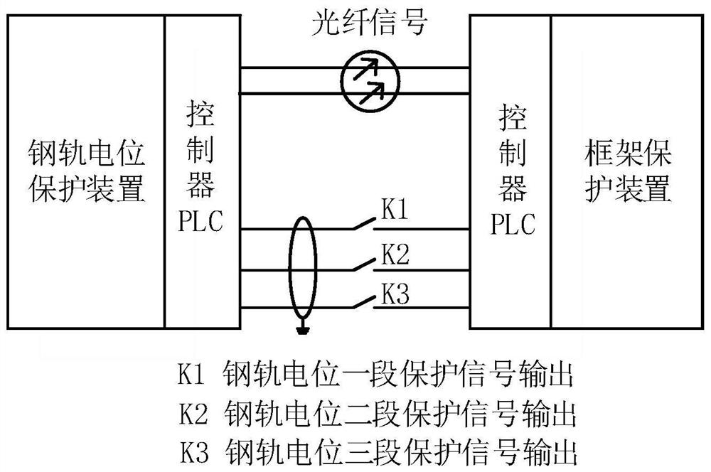 Power supply protection cooperation method and device for urban rail power supply system