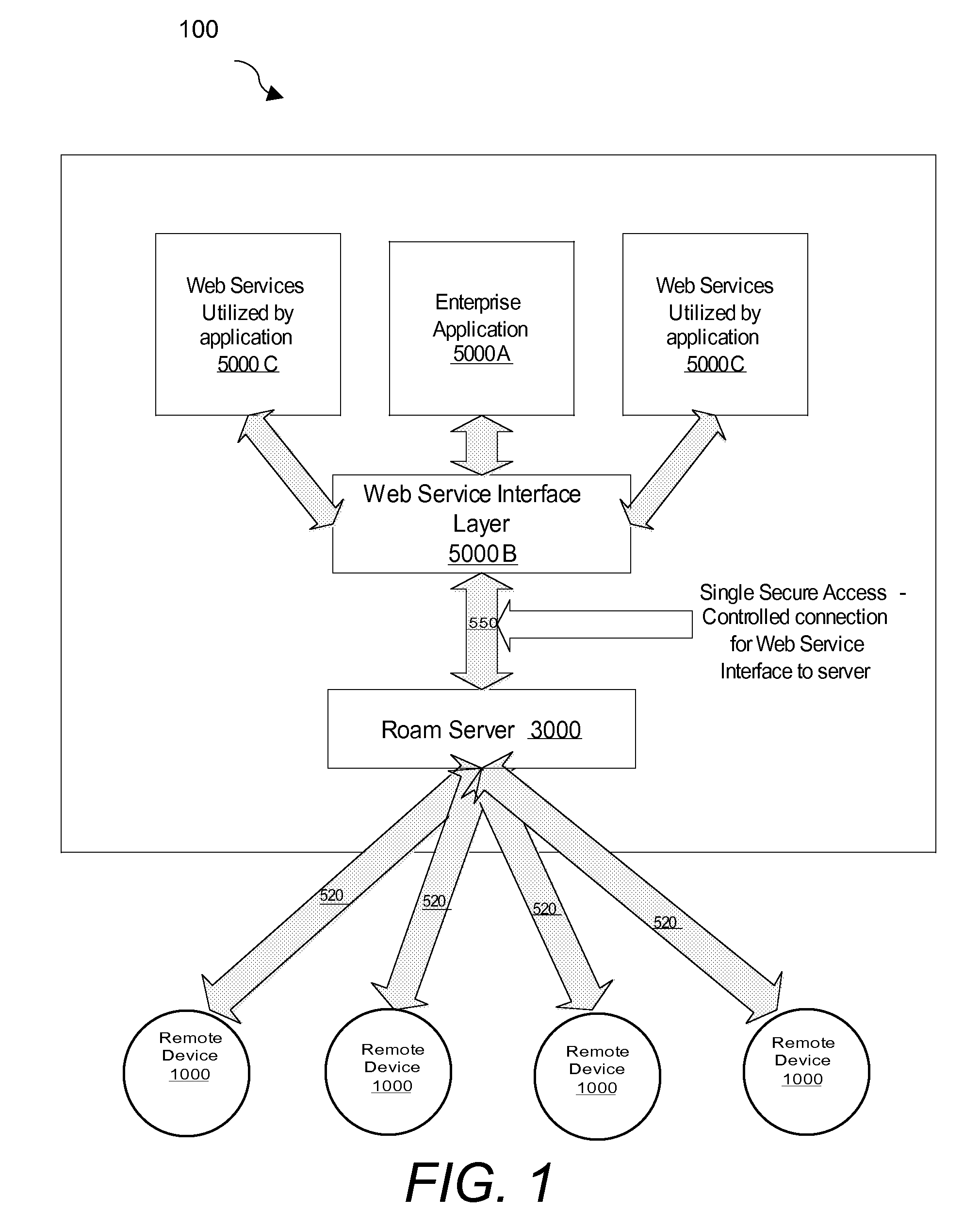 System and method for developing rich internet applications for remote computing devices