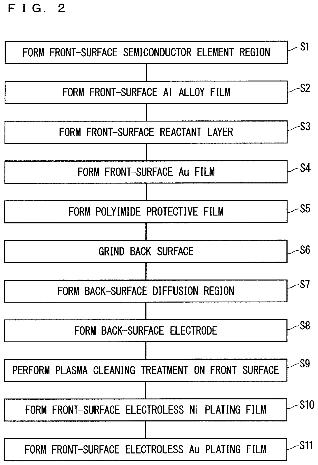 Semiconductor device including a reactant metal layer disposed between an aluminum alloy film and a catalyst metal film and method for manufacturing thereof