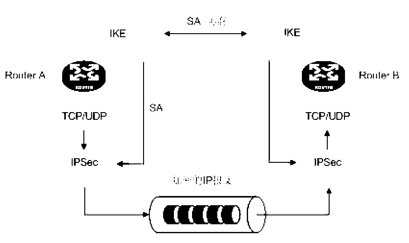 Method and device for deleting Child SAs