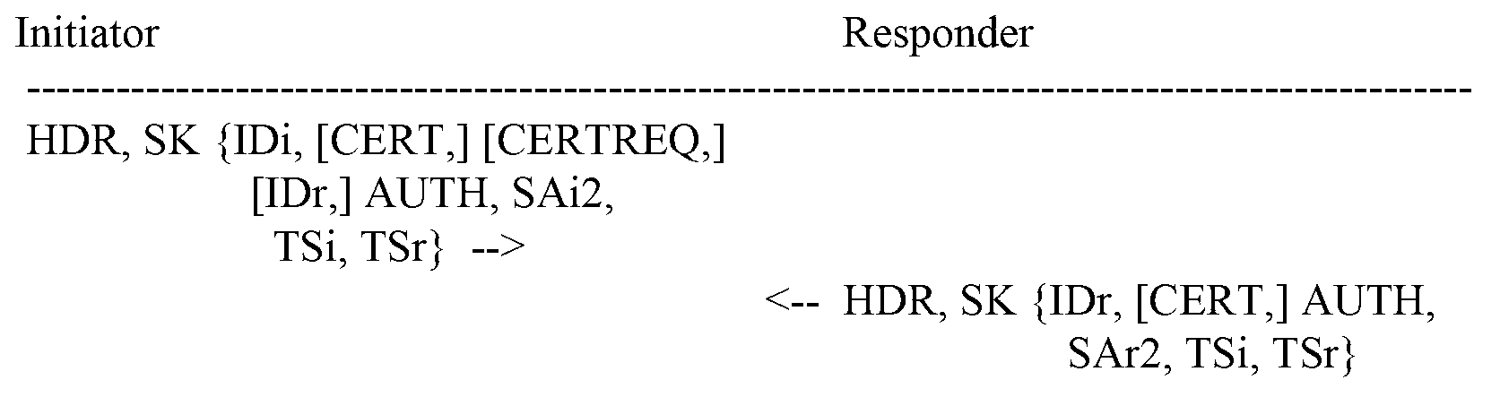 Method and device for deleting Child SAs