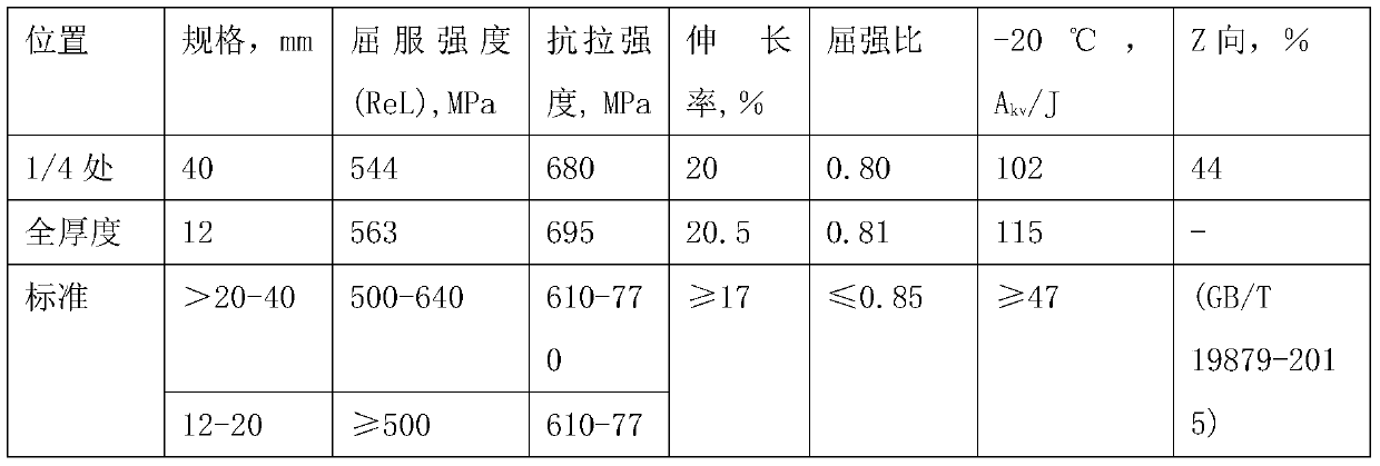 A high-strength q500gjd quenched and tempered state building structure steel plate and its manufacturing method