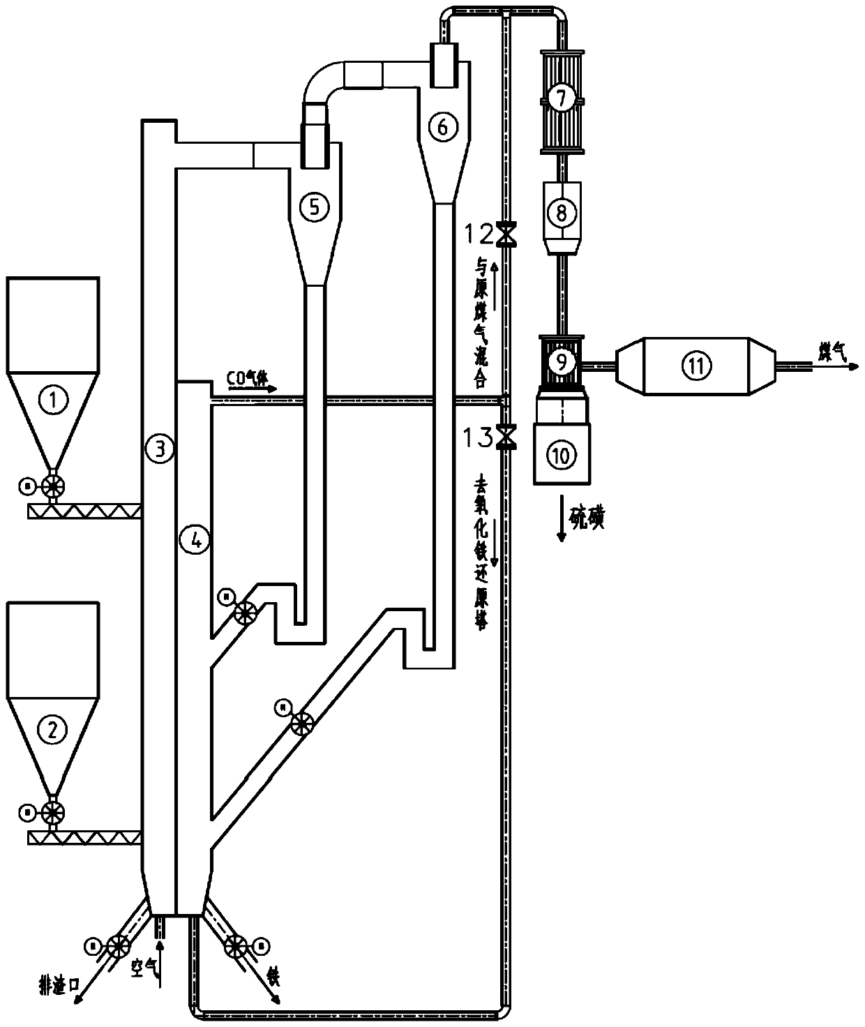 Device and method for triple production of iron, sulfur and gas in pyrite smelting process