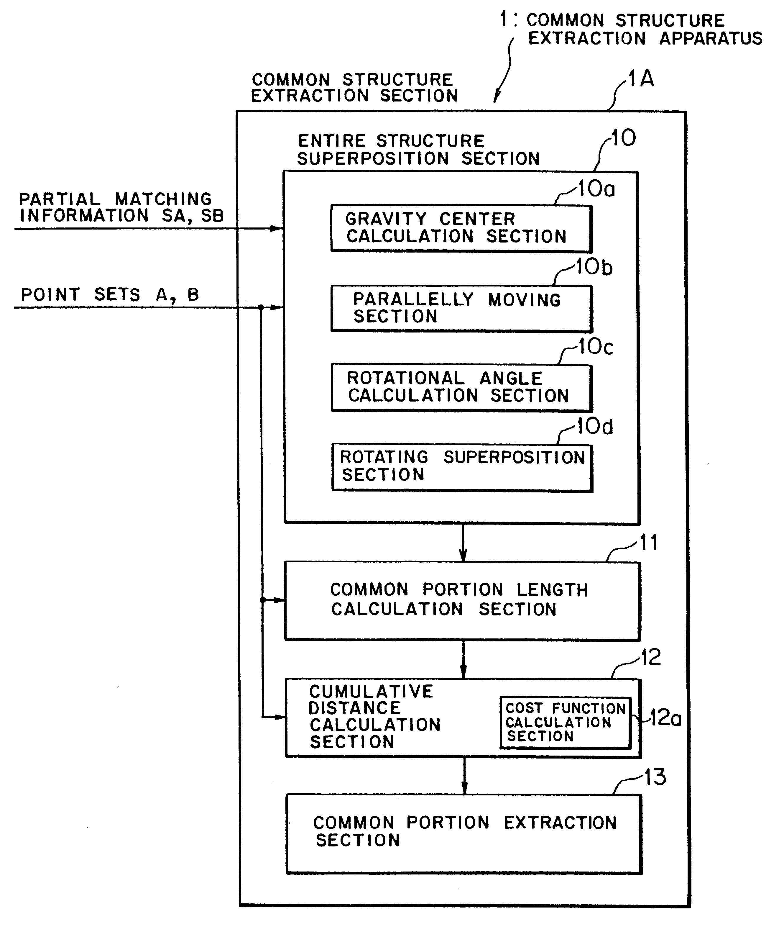 Common structure extraction apparatus