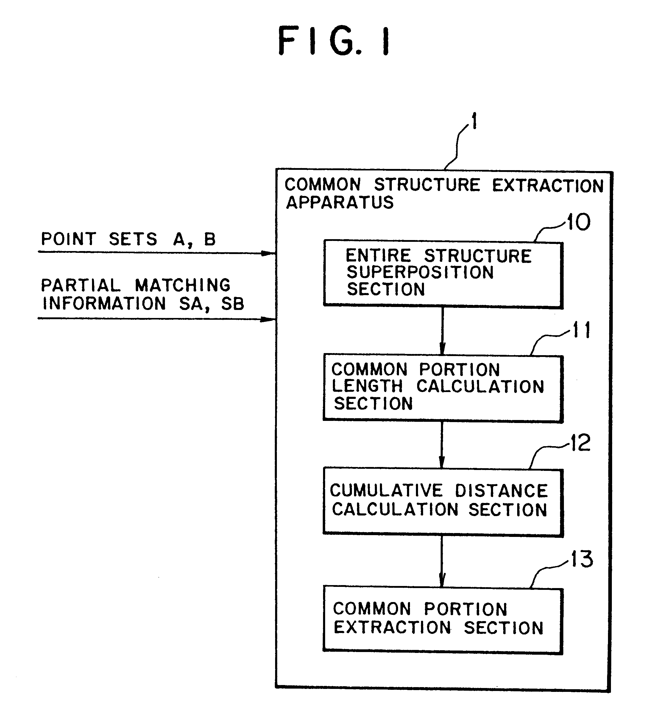 Common structure extraction apparatus