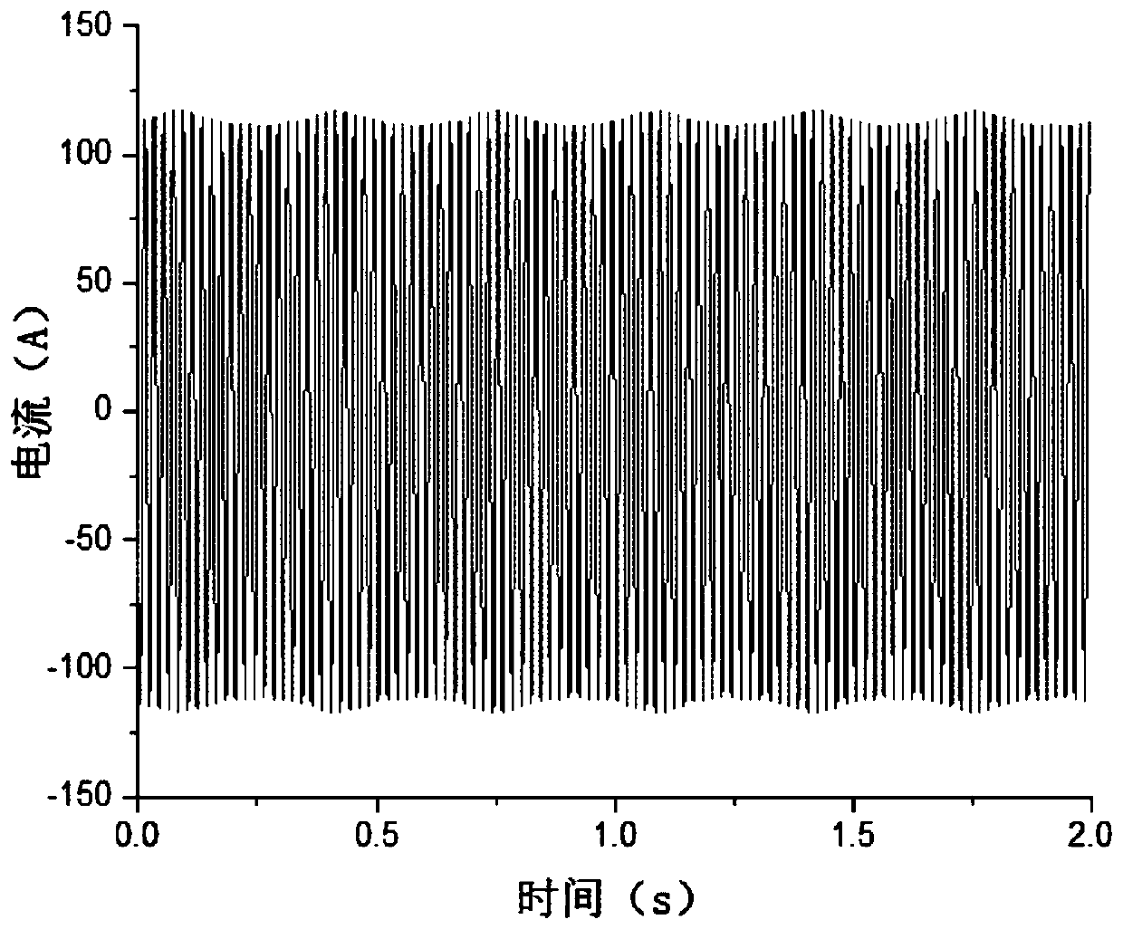 A method for monitoring transmission line galloping based on OPGW ground wire induced current