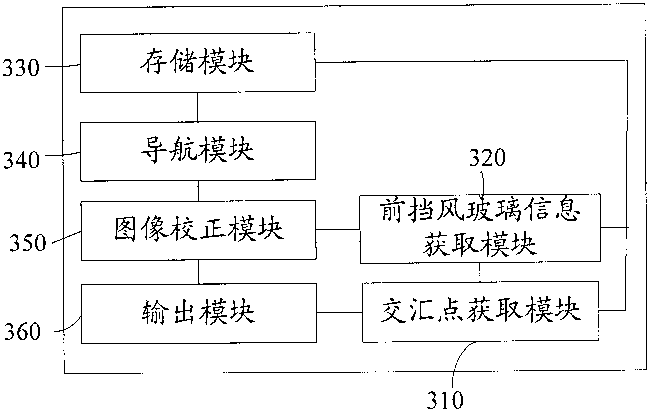 Display method of projection vehicle navigation, device and system thereof