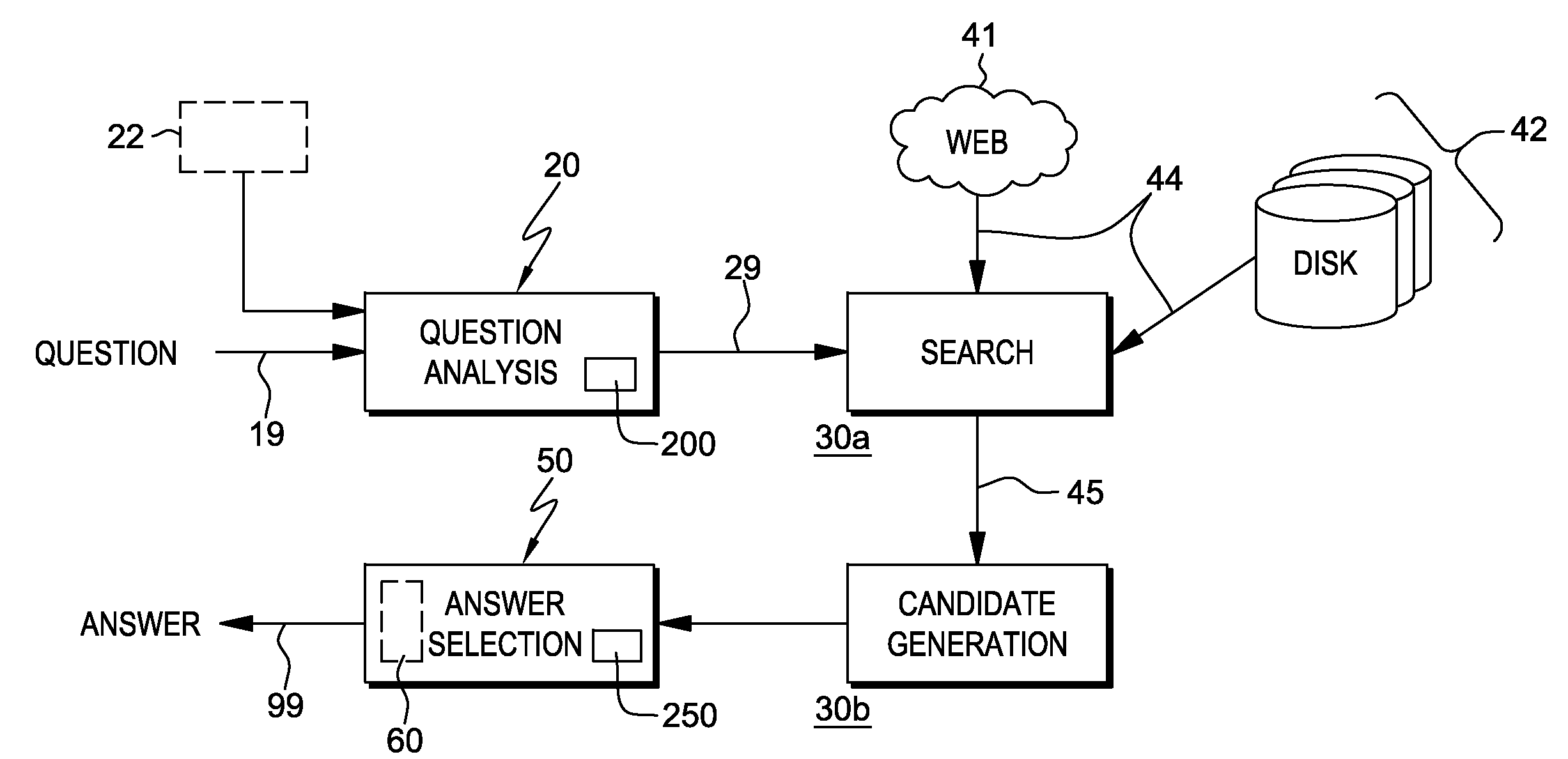 Scoring candidates using structural information in semi-structured documents for question answering systems