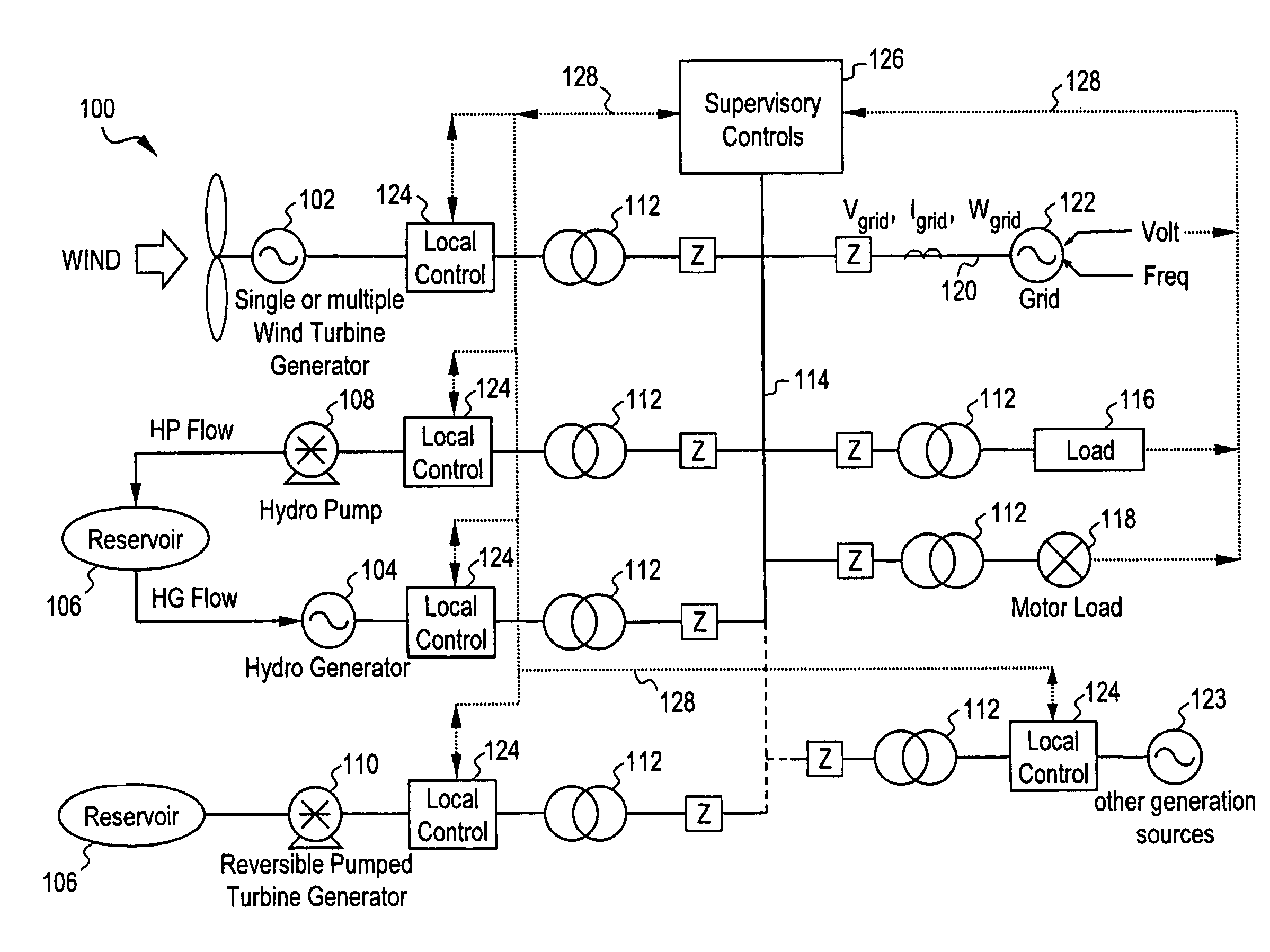 System and method for integrating wind and hydroelectric generation and pumped hydro energy storage systems