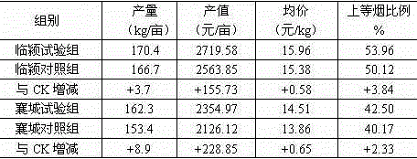 Special compound fertilizer for spraying flue-cured tobacco leaves