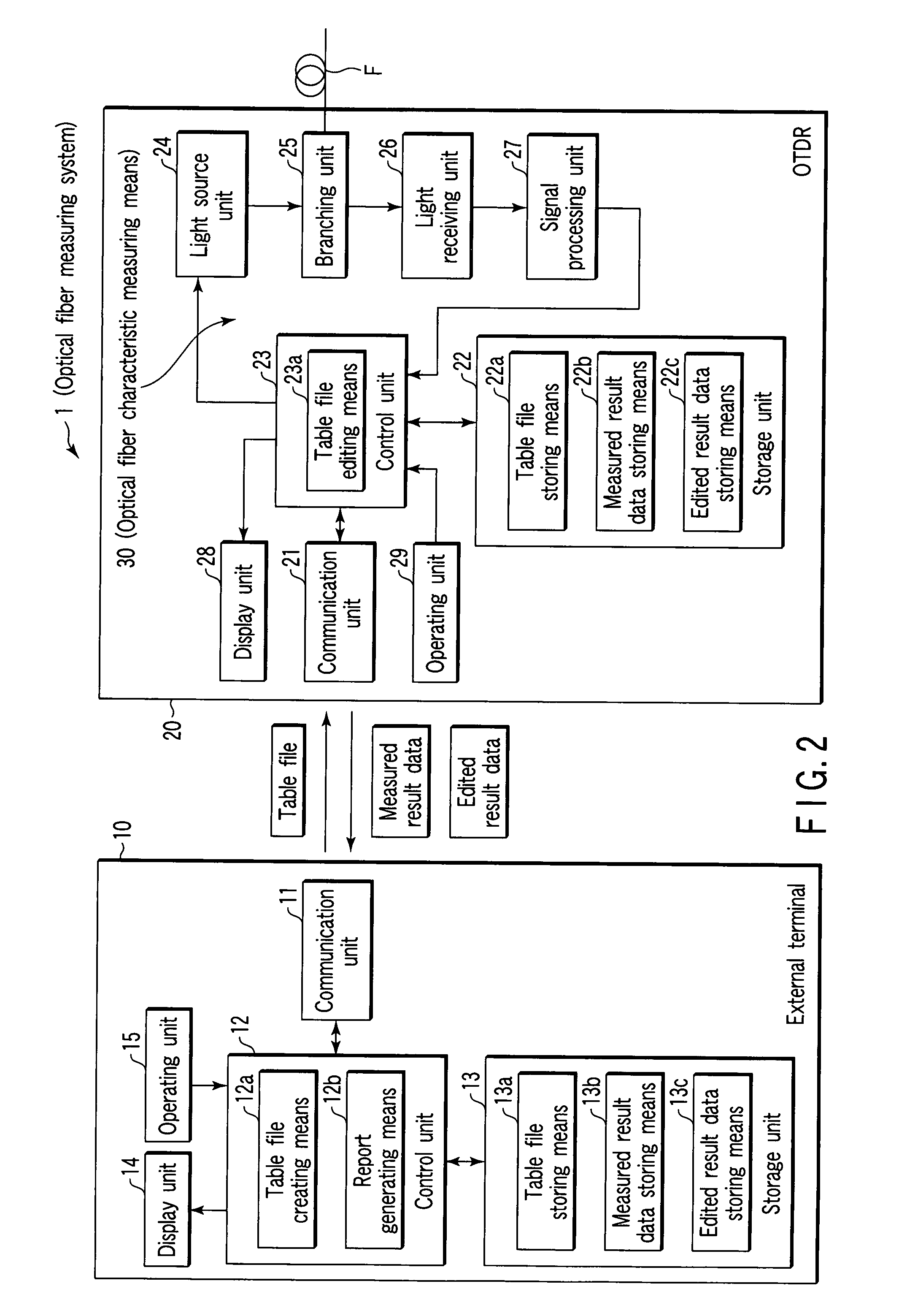 Optical time domain reflectometer, and optical fiber measuring method and optical fiber measuring system using the same
