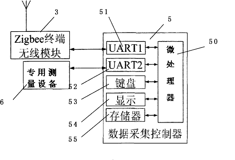 Transformer test data measurement system and its measurement positioning method based on wireless network