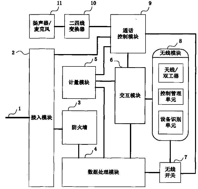 Fixed telephone terminal