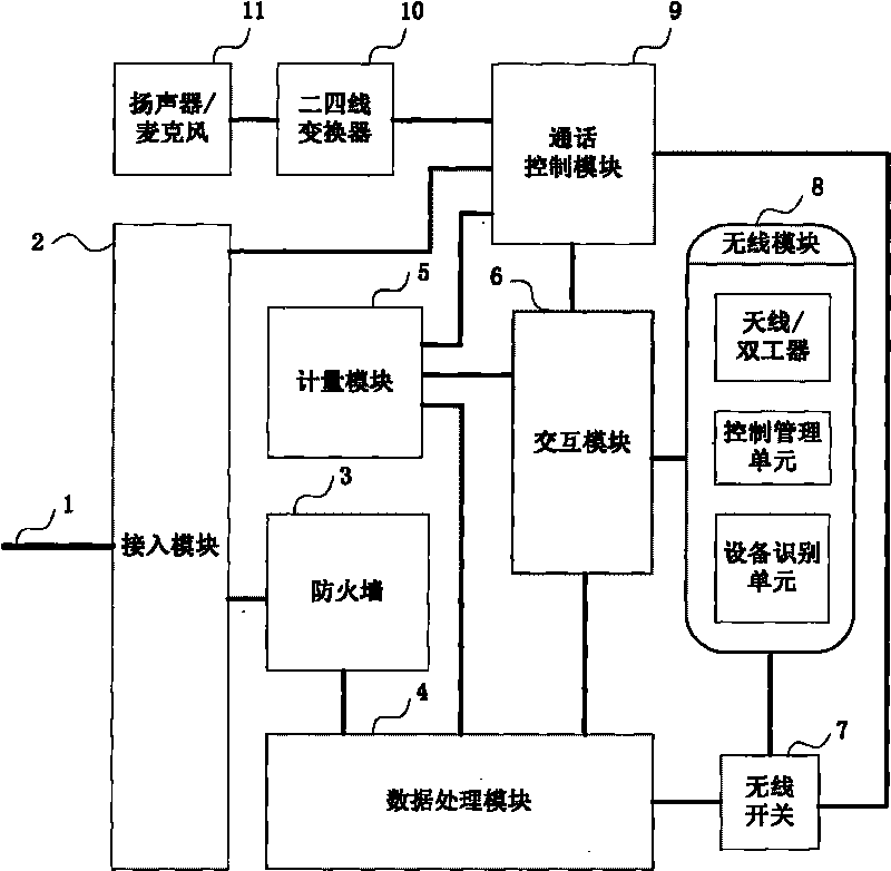 Fixed telephone terminal