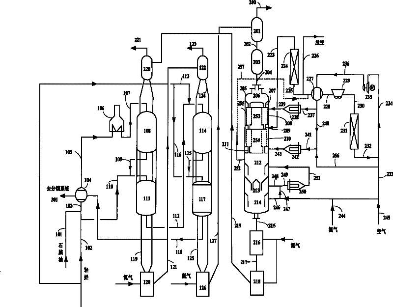 Aromatization method without hydrogen for light hydrocarbon