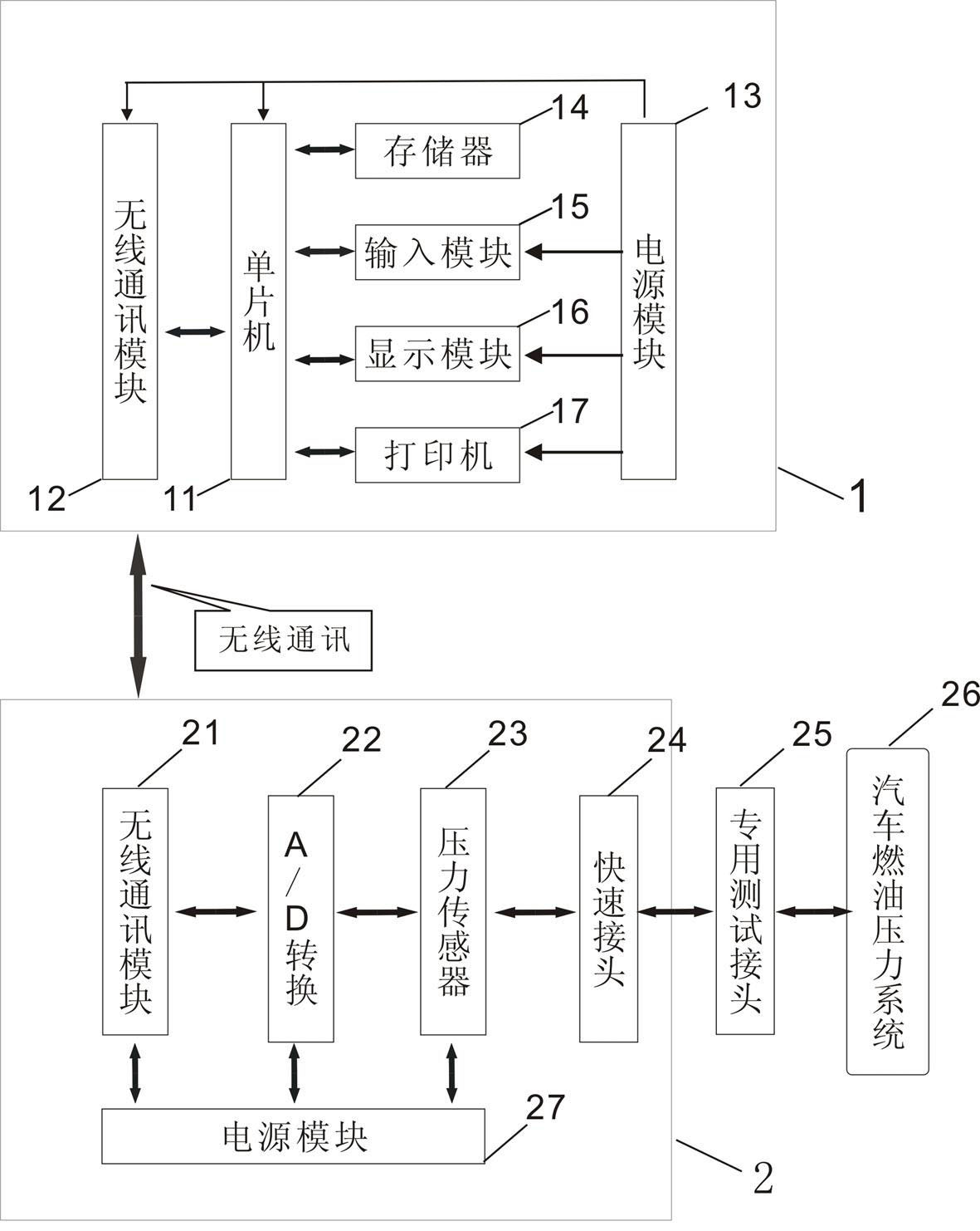 Automobile fuel pressure wireless detection device