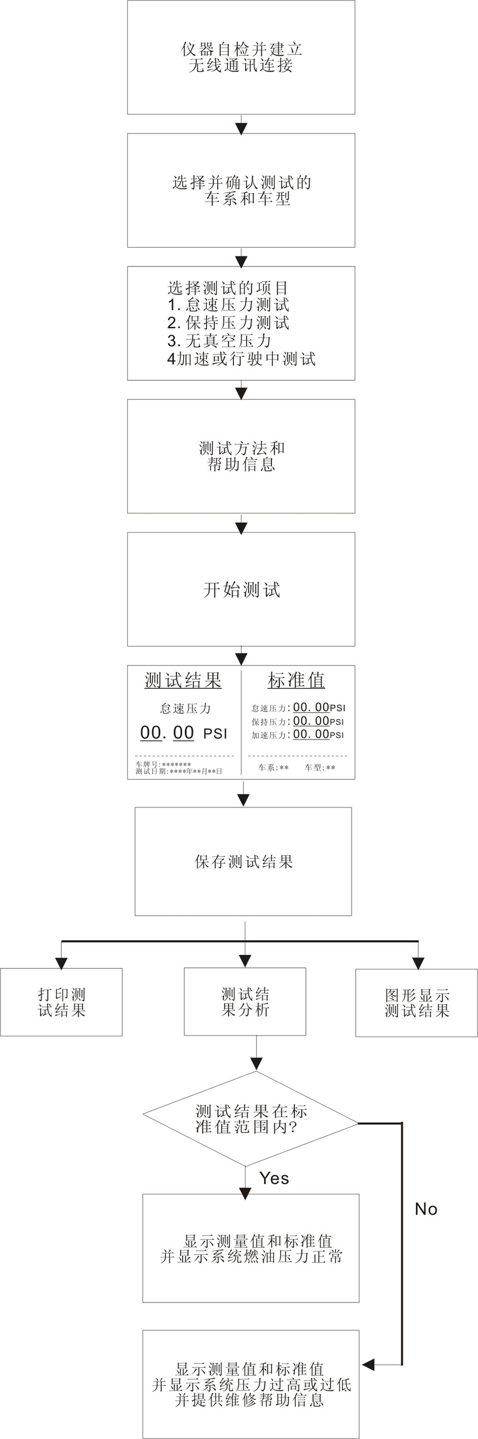 Automobile fuel pressure wireless detection device