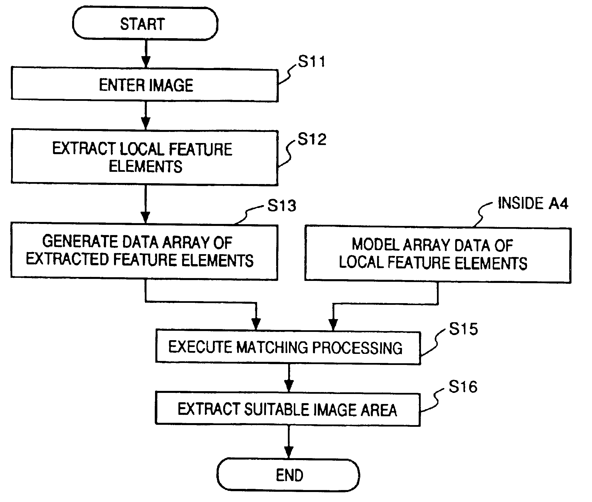 Image recognition/reproduction method and apparatus