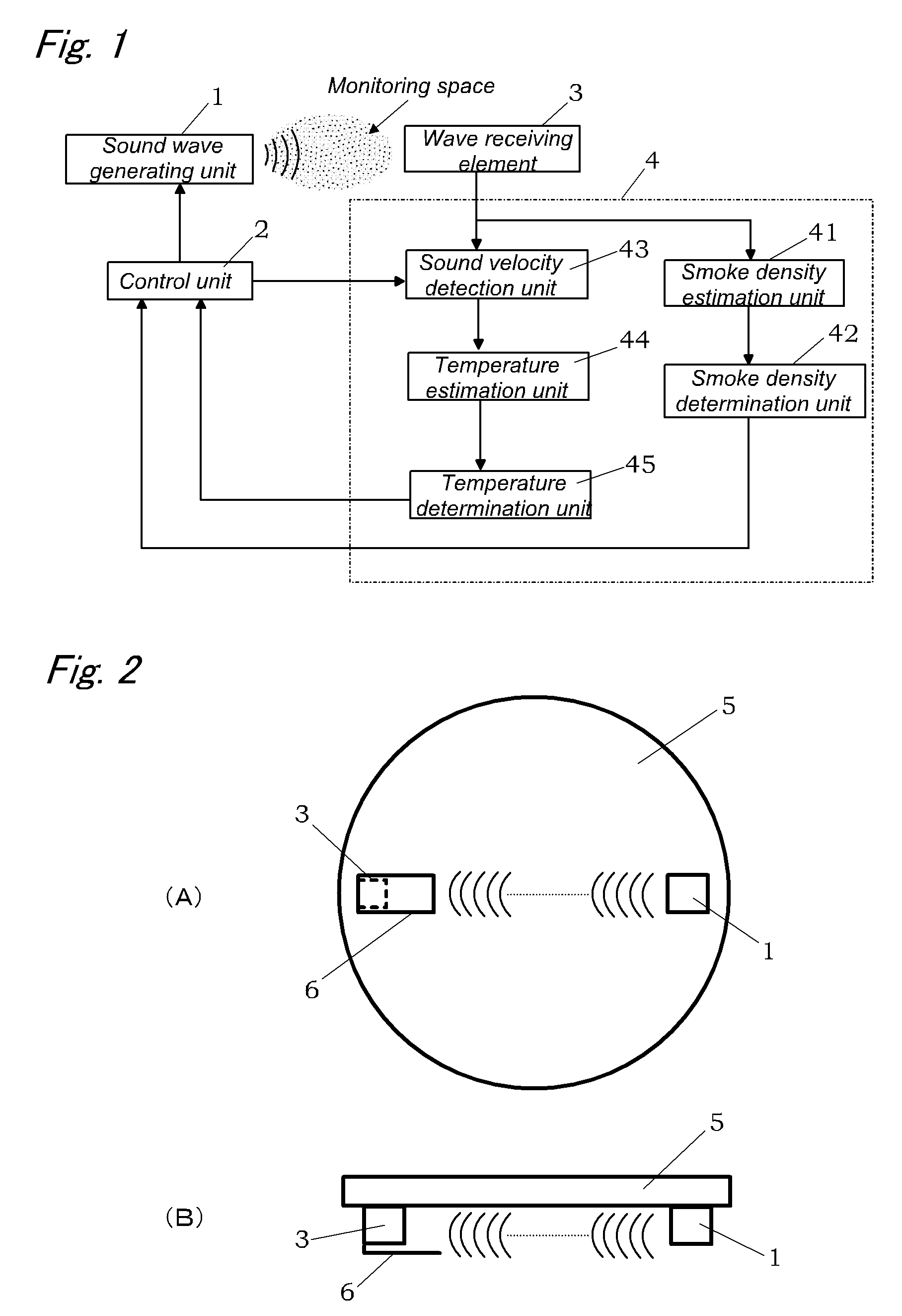 Smoke sensor of the sound wave type including a smoke density estimation unit