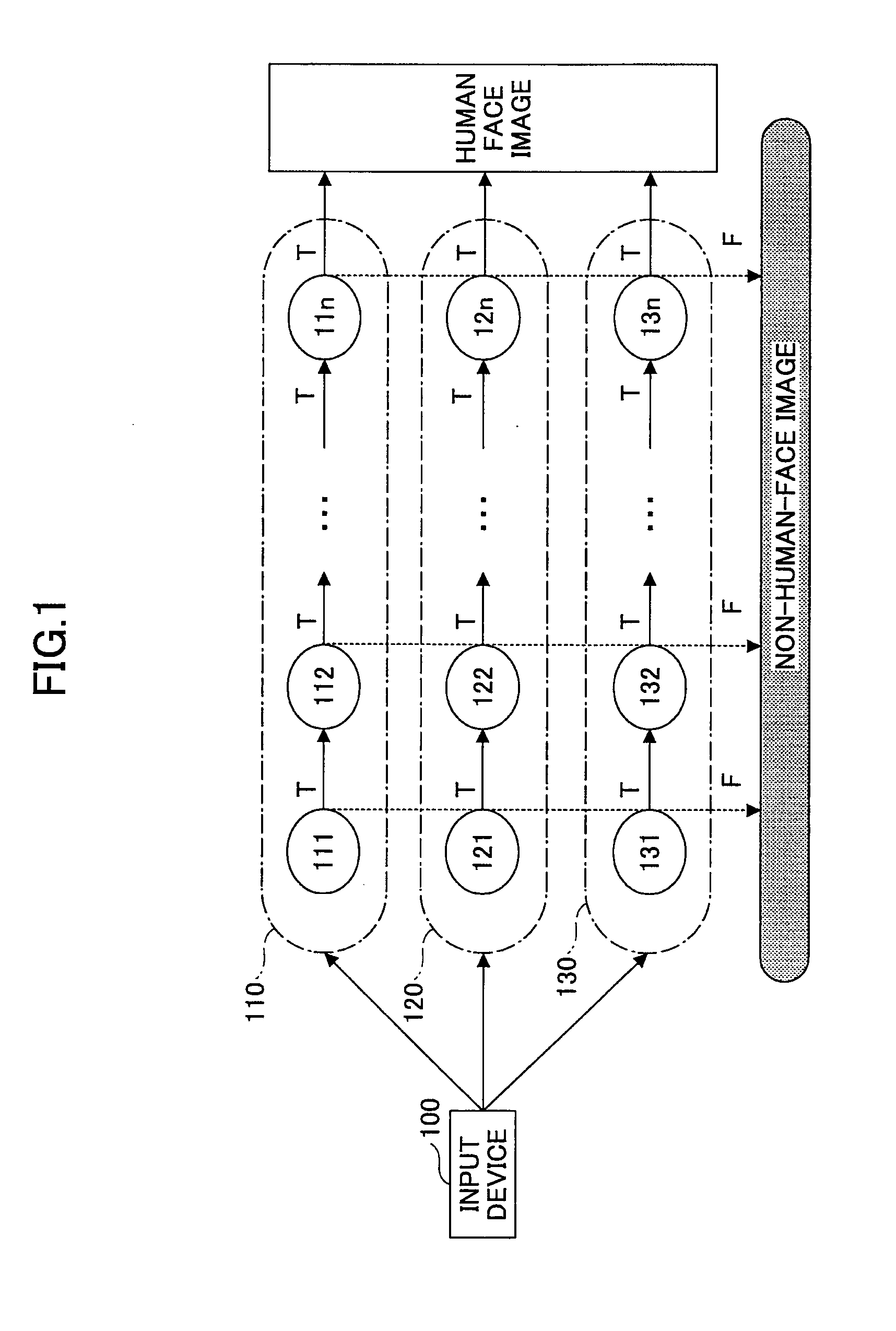 Apparatus and method for detecting multi-view specific object