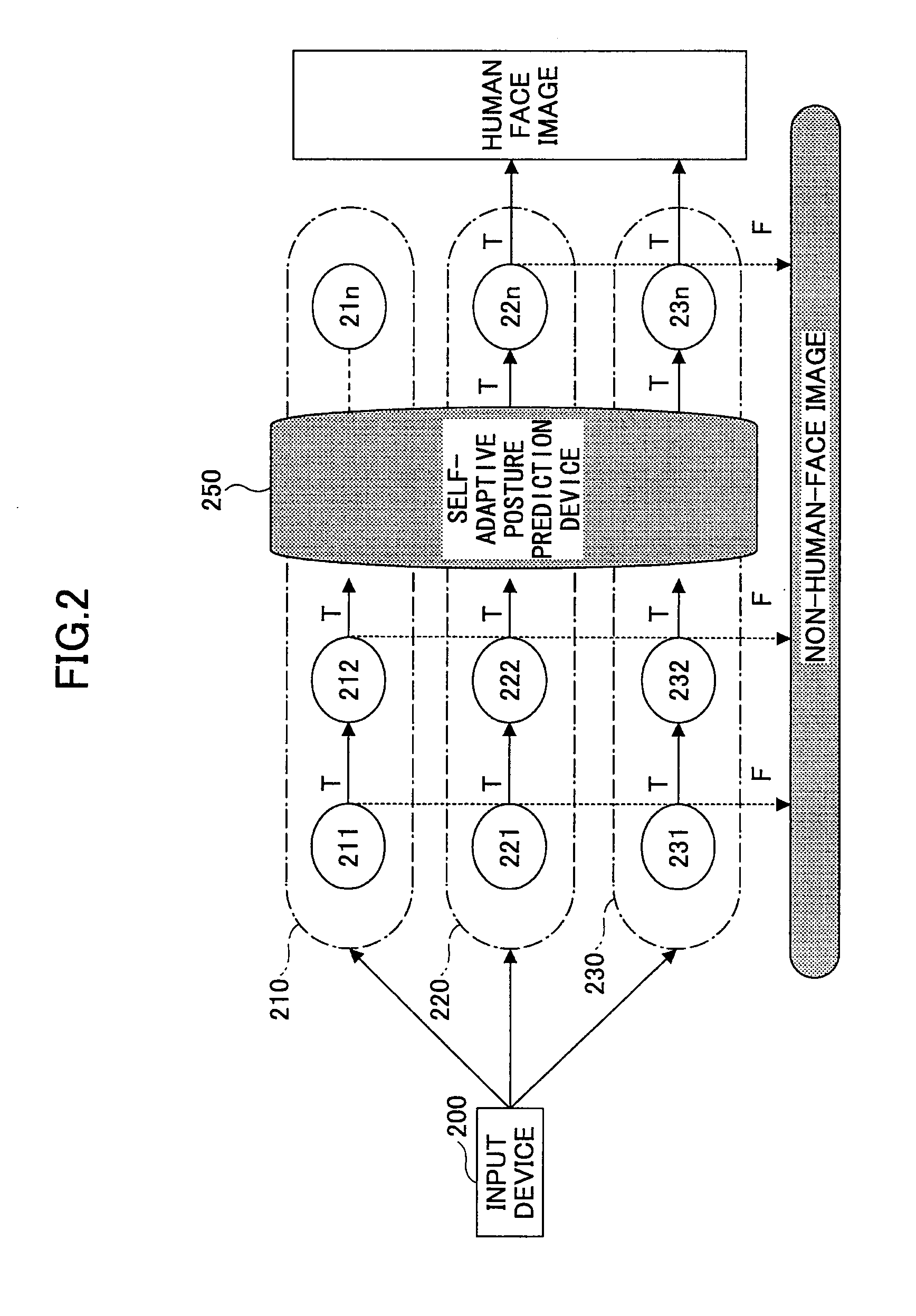 Apparatus and method for detecting multi-view specific object