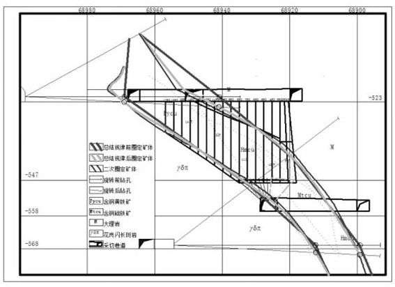 A method of delineating ore bodies