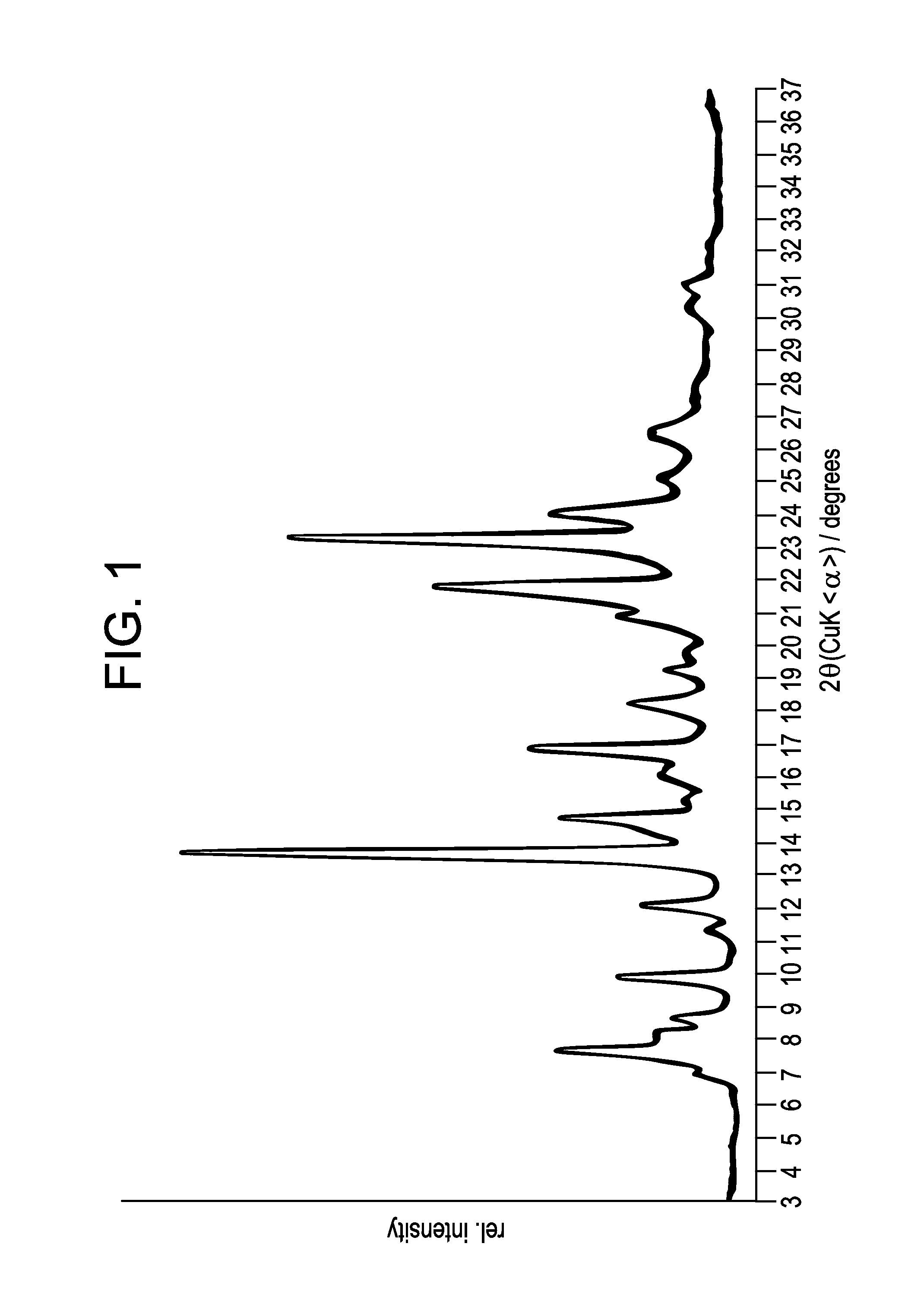 Benzoimidazol-2-yl pyrimidine modulators of the histamine h4 receptor