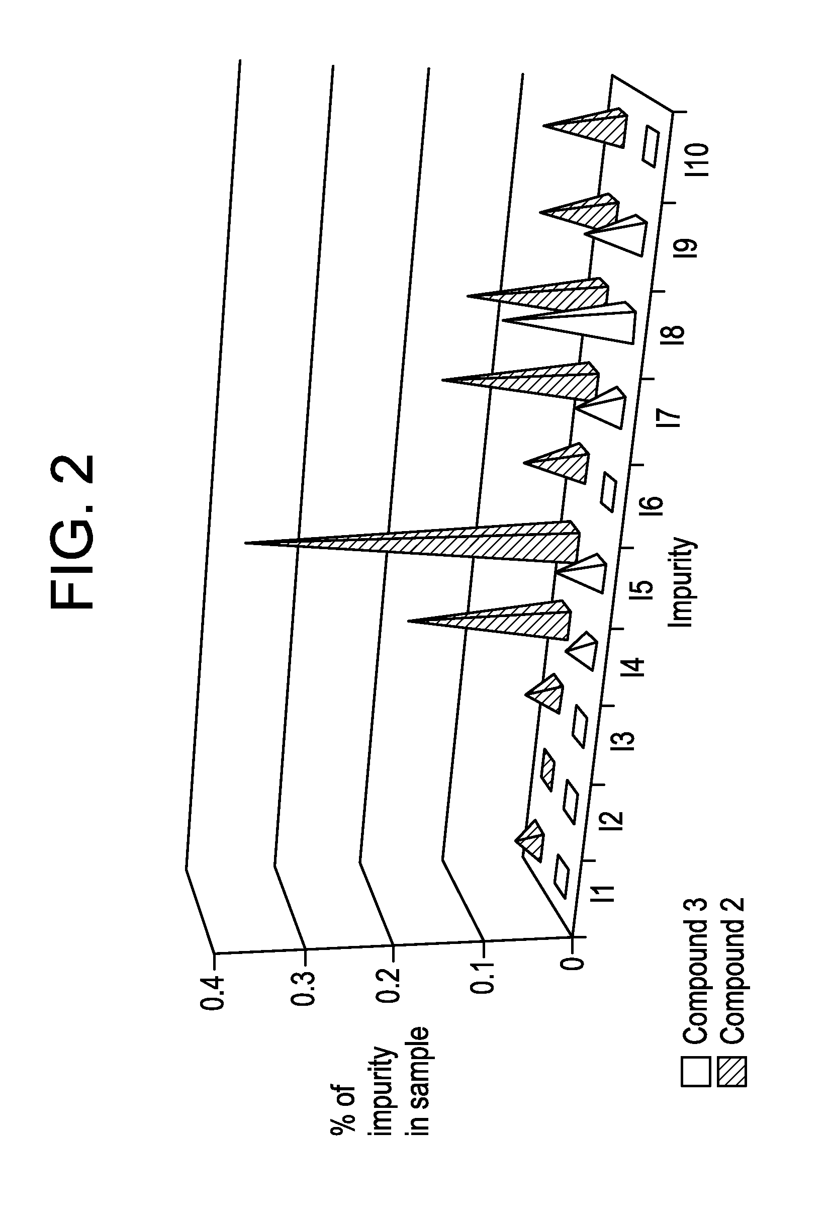 Benzoimidazol-2-yl pyrimidine modulators of the histamine h4 receptor