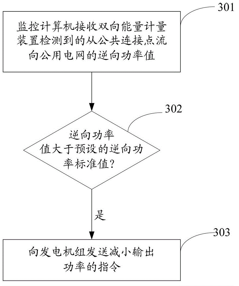 Reverse power protection method and distributed power generation system