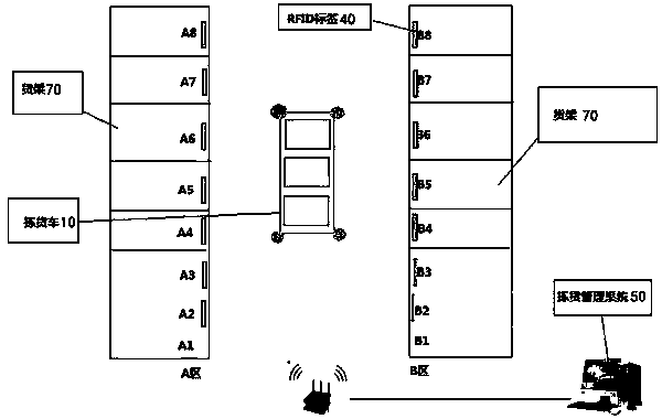 An RFID-based intelligent mobile picking system and method