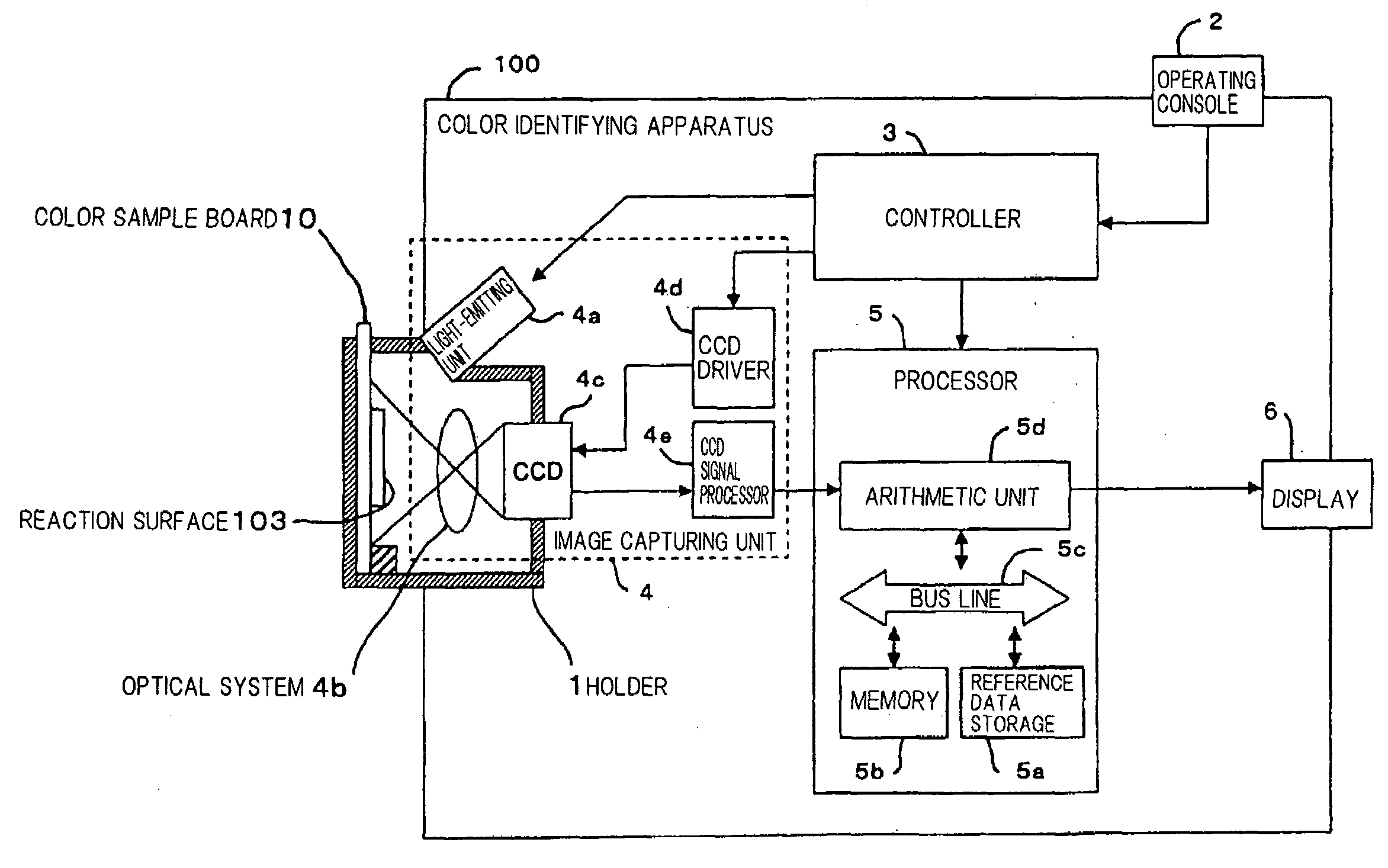 Color identifying apparatus and color identifying method