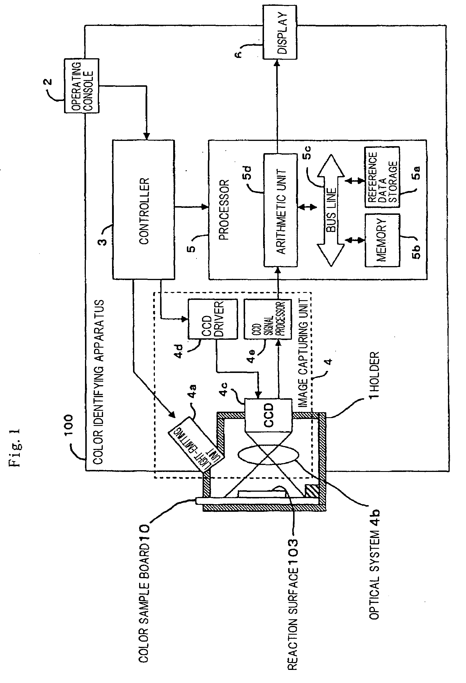 Color identifying apparatus and color identifying method
