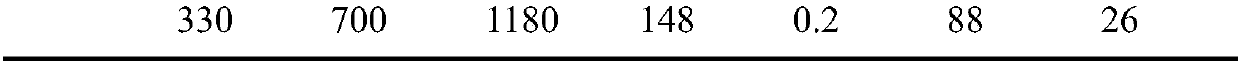 A kind of preparation method of starch-based concrete water reducer